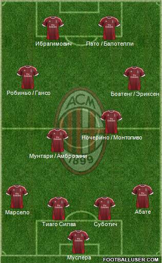 A.C. Milan Formation 2012