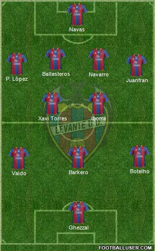 Levante U.D., S.A.D. Formation 2012