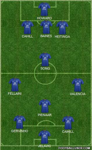 Everton Formation 2012
