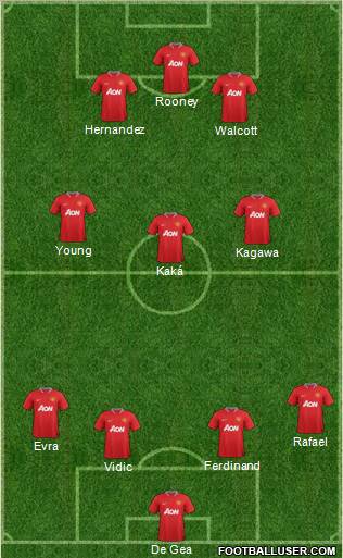 Manchester United Formation 2012