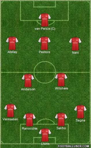 Arsenal Formation 2012