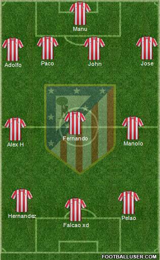 C. Atlético Madrid S.A.D. Formation 2012