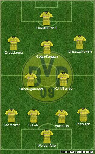 Borussia Dortmund Formation 2012