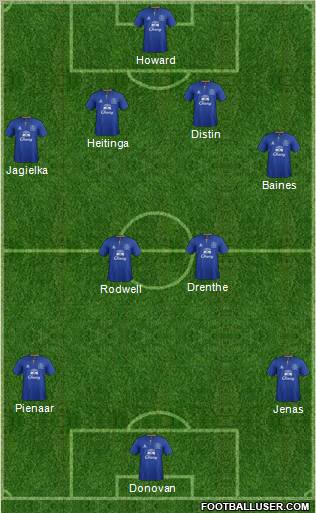 Everton Formation 2012