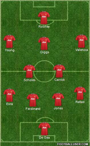 Manchester United Formation 2012