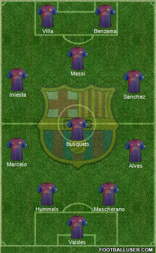 F.C. Barcelona Formation 2012