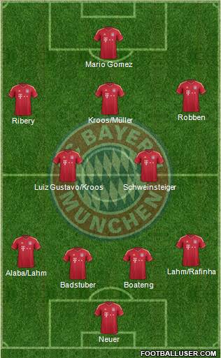 FC Bayern München Formation 2012