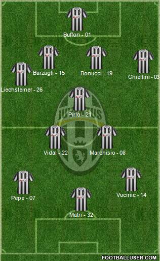 Juventus Formation 2012