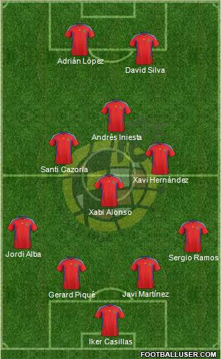 Spain Formation 2012