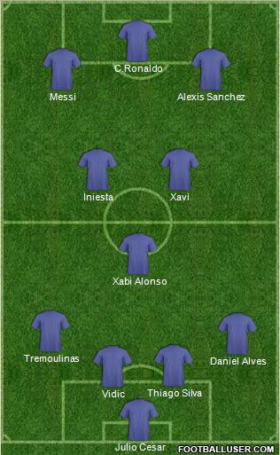 Dream Team Formation 2012
