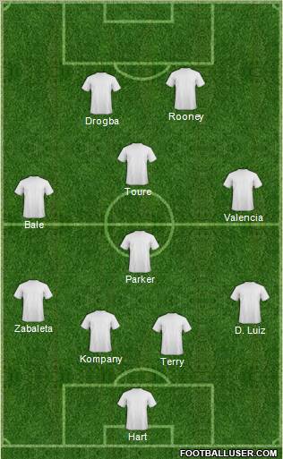 Dream Team Formation 2012