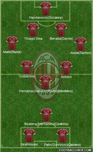 A.C. Milan Formation 2012
