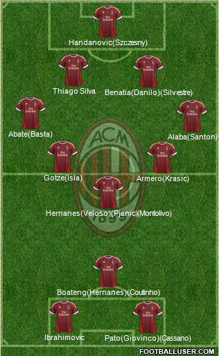 A.C. Milan Formation 2012