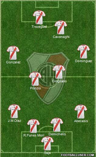 River Plate Formation 2012