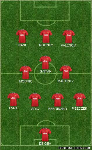 Manchester United Formation 2012