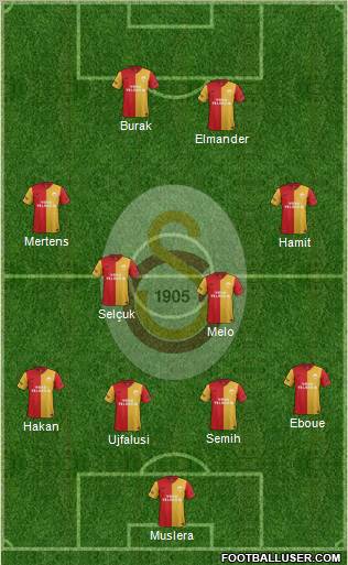 Galatasaray SK Formation 2012