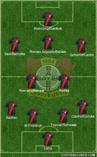 Bayer 04 Leverkusen Formation 2012