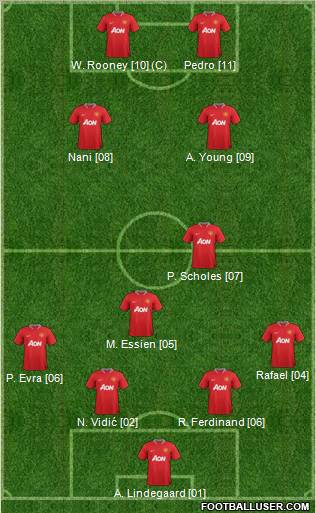 Manchester United Formation 2012