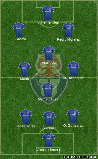 CF Universidad de Chile Formation 2012