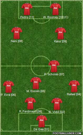 Manchester United Formation 2012