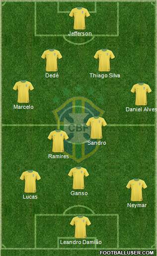 Brazil Formation 2012