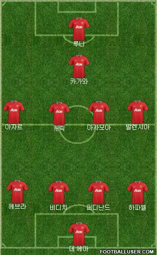 Manchester United Formation 2012