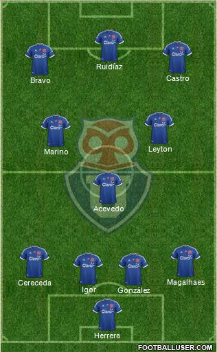CF Universidad de Chile Formation 2012