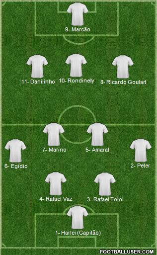 Dream Team Formation 2012