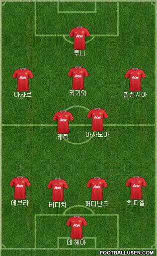 Manchester United Formation 2012