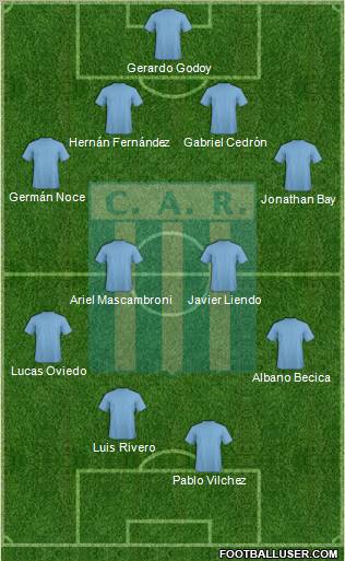 Racing de Córdoba Formation 2012