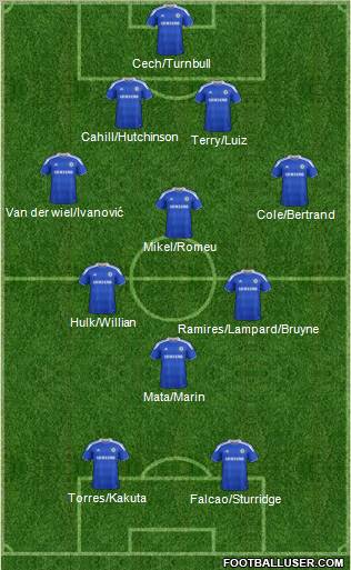 Chelsea Formation 2012