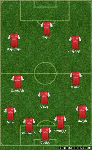 Arsenal Formation 2012