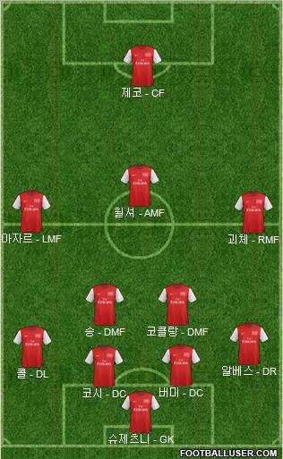 Arsenal Formation 2012