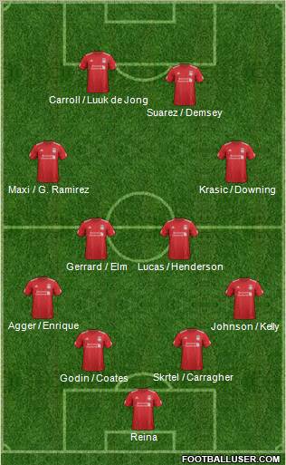 Liverpool Formation 2012