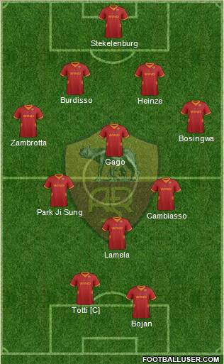 AS Roma Formation 2012