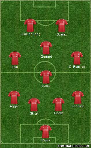 Liverpool Formation 2012