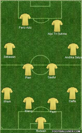 Championship Manager Team Formation 2012