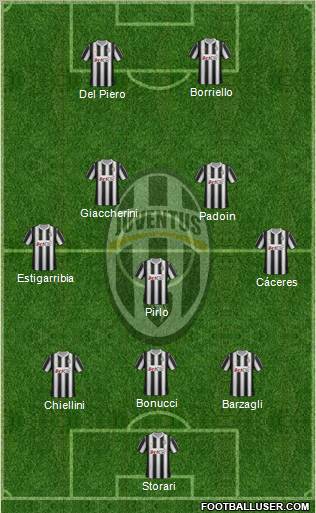 Juventus Formation 2012