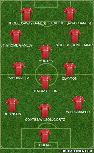 Liverpool Formation 2012