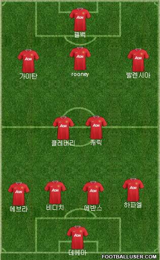 Manchester United Formation 2012
