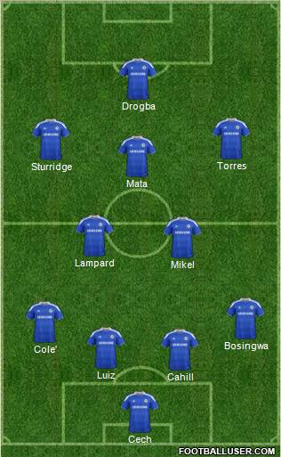 Chelsea Formation 2012