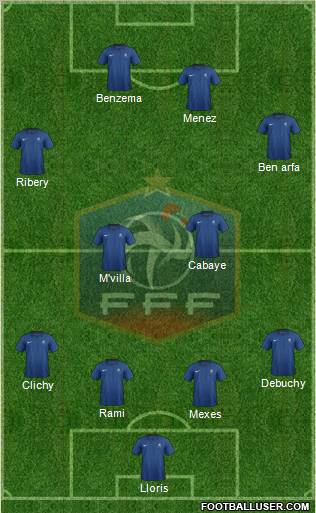 France Formation 2012