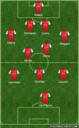 Arsenal Formation 2012