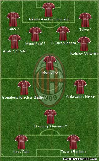 A.C. Milan Formation 2012