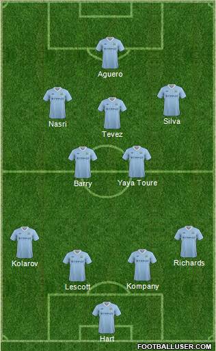 Manchester City Formation 2012