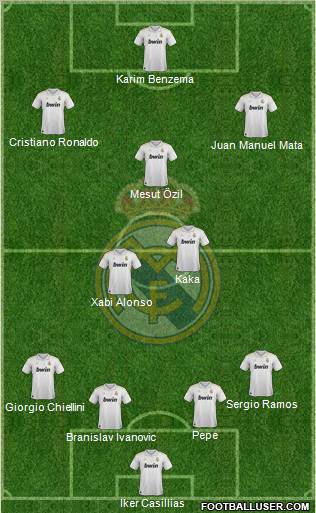 Real Madrid C.F. Formation 2012