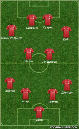 Liverpool Formation 2012