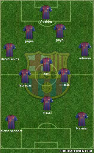 F.C. Barcelona Formation 2012