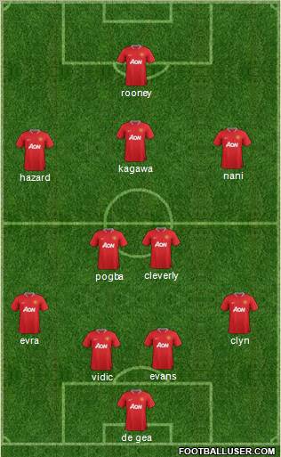 Manchester United Formation 2012
