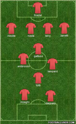 Dream Team Formation 2012